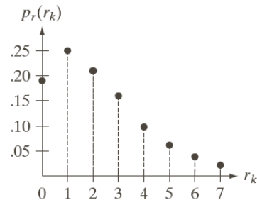 3 bit example histogram