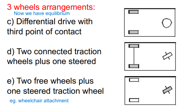 3 wheel arrangements