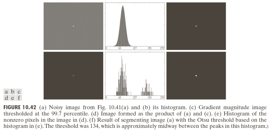 Detecting edges using otsu's method