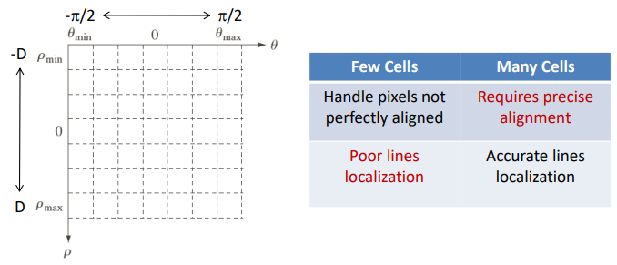 Accumulation cells