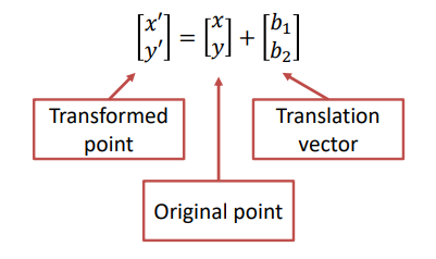 Coordinates of a transformed point through matrix representations