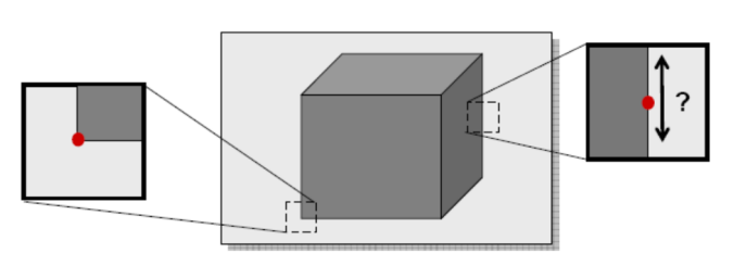 Corners vs edges