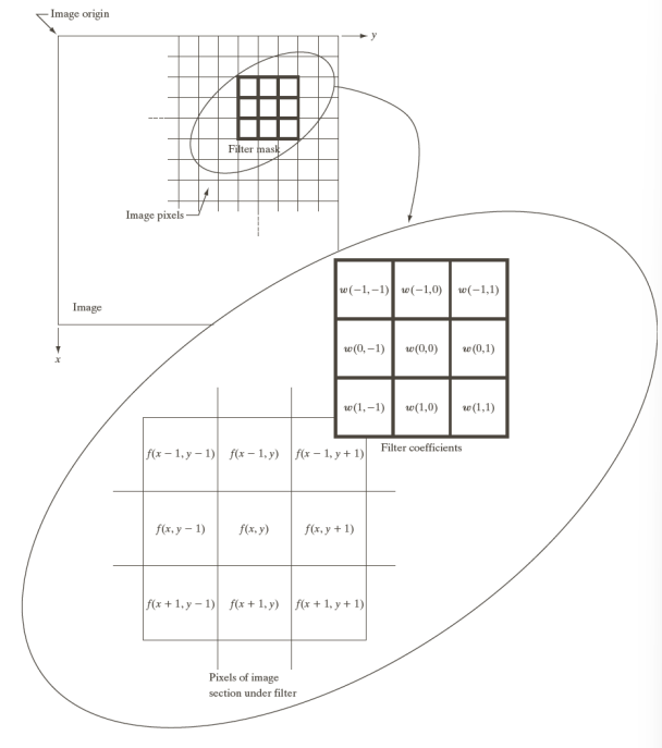 Correlation operation graphically