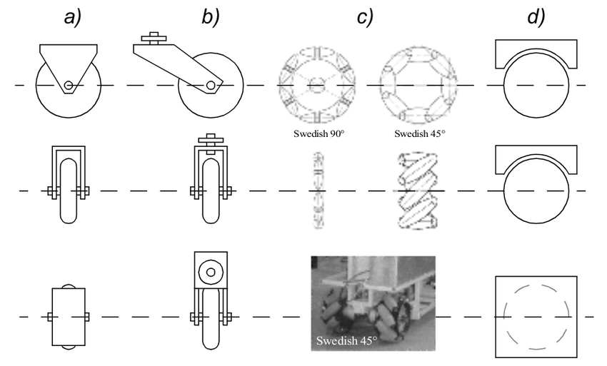 different wheel types