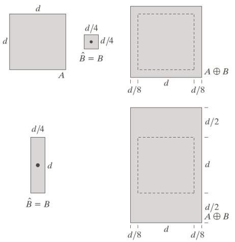 Dilation example