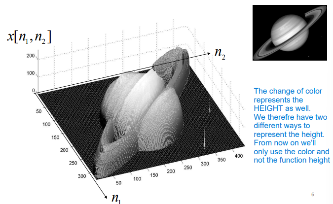 3D representation sampling