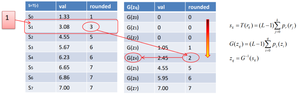 qualizd and new values from input image