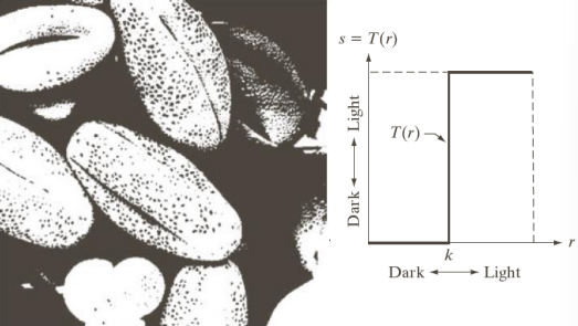 Extreme profile for thresholding