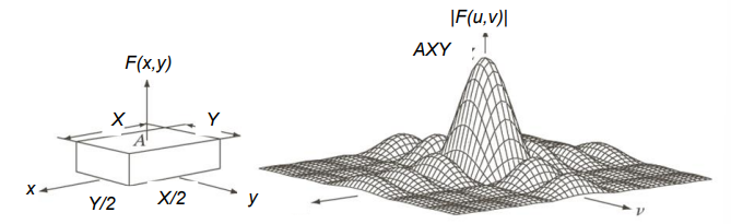 Fourier transform in 3D