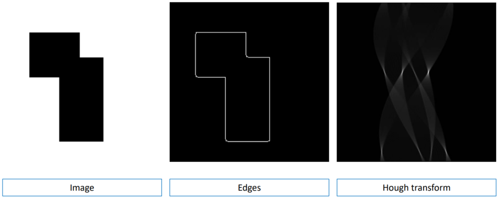 Hough transform example