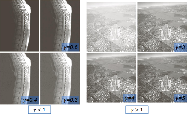 Image outputs with varying values for gamma