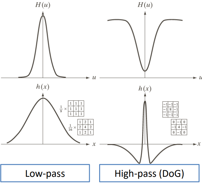 Inverse fourier transform