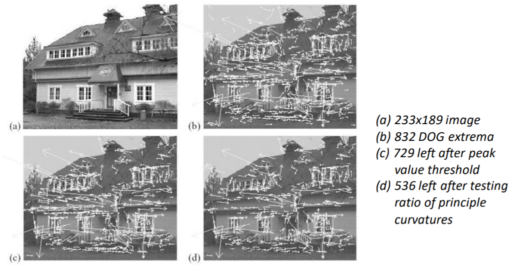 Keypoint detection example