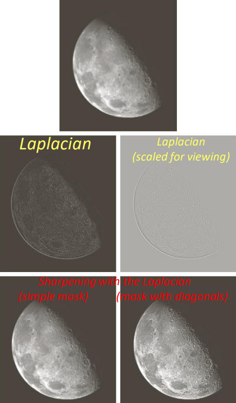 Laplacian filters examples