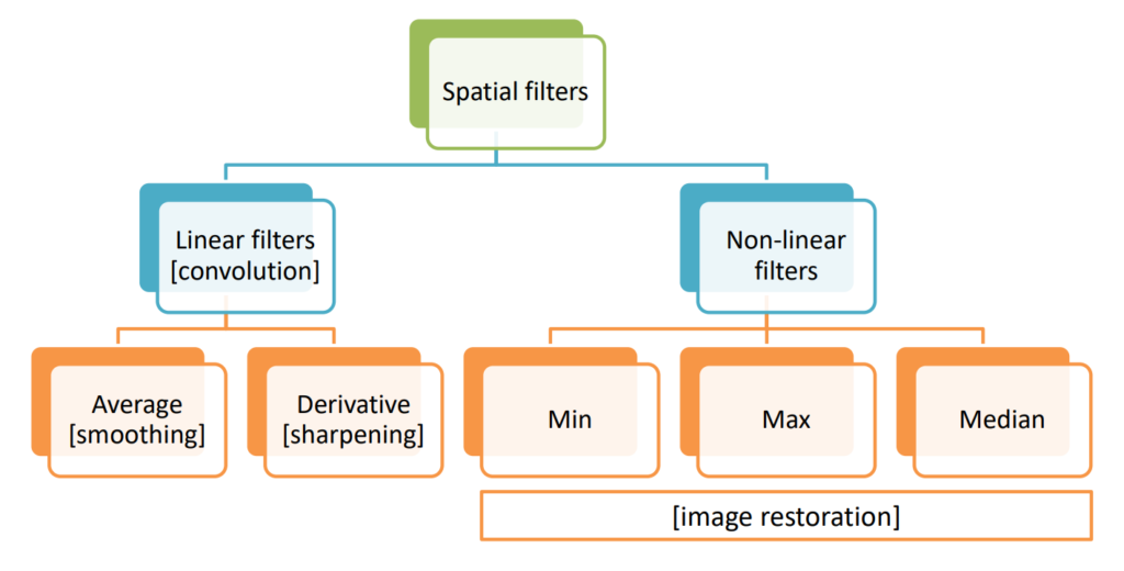 Overview of local operations