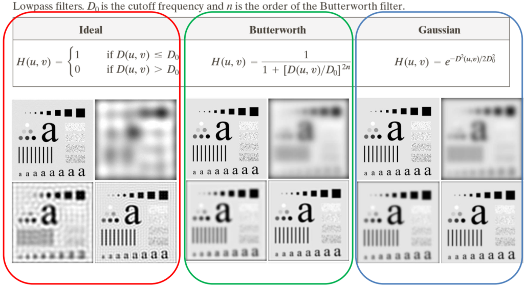 Summary of low pass filters