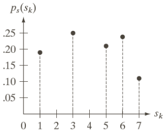 Normalized histogram