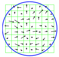 Normalizing keypoints