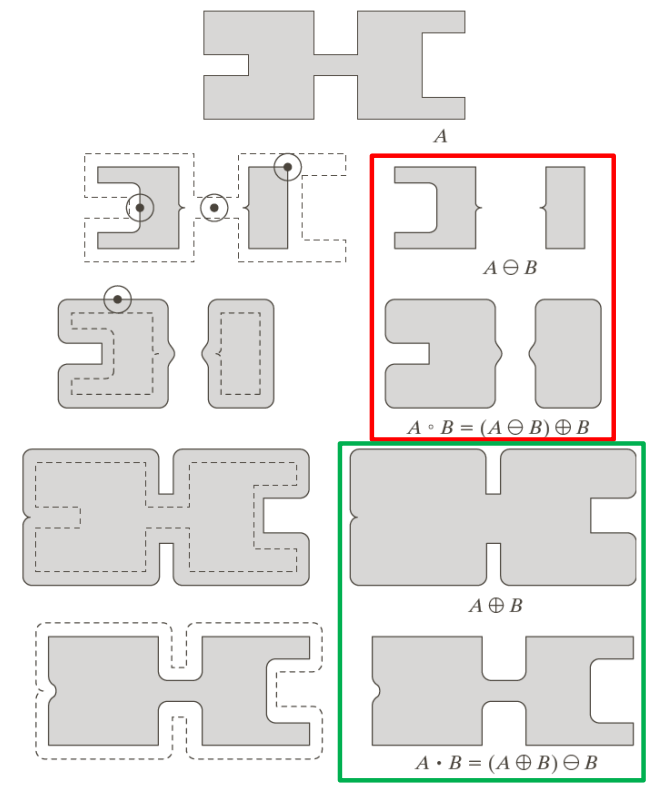 Opening and closing example