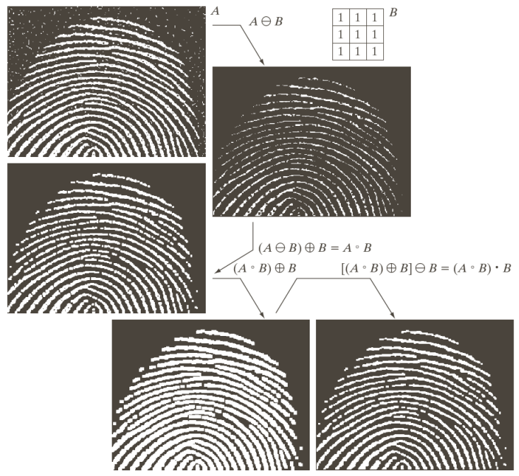 Opening and closing iteratively