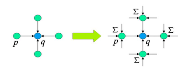 Passing information through pixels