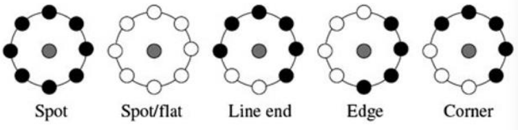 Patterns for feature recognition