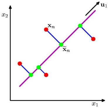 PCA SIFT