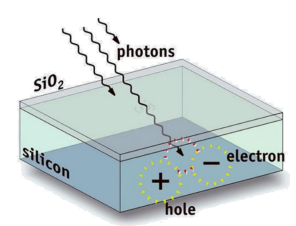 Photography sensors