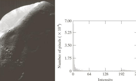 Real life example histogram equalization