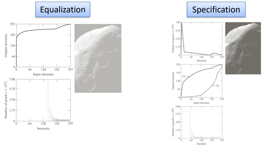 Real life example histogram equalization