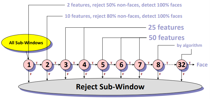 Reject window