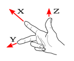 Right hand rule