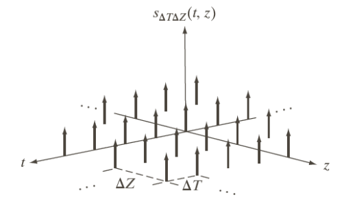 Sampling 2D