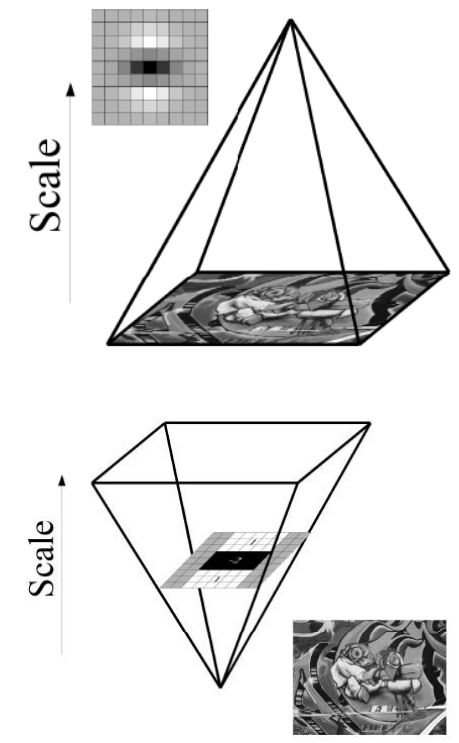 Scaling up images