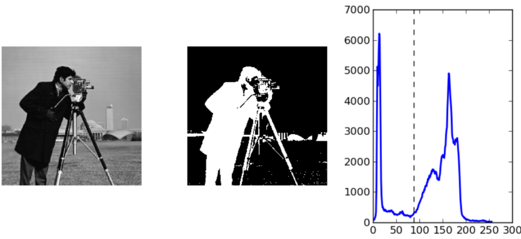 Segment using otsu