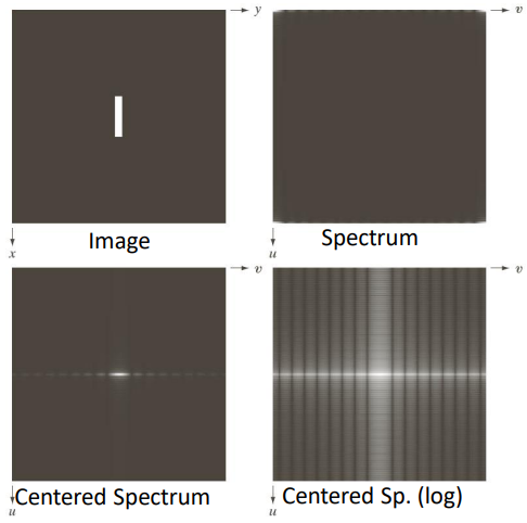 Spectrum centering