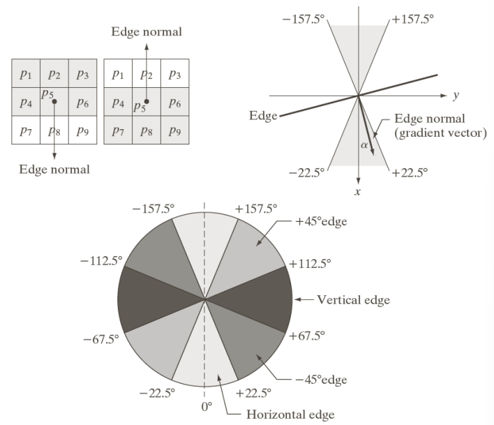 Edge quantization