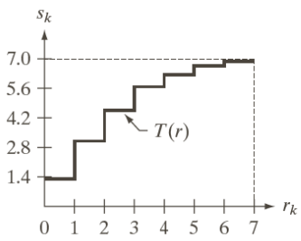 Transformation function