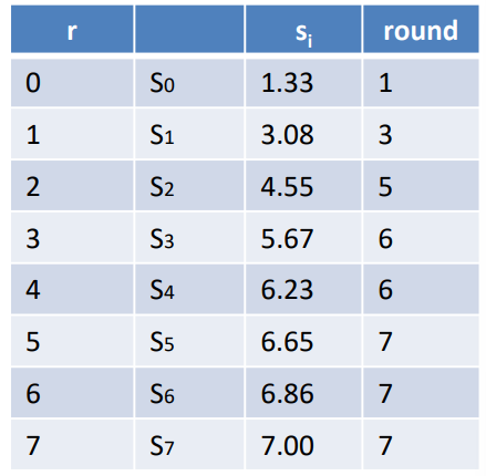 Values table for histogram normalization