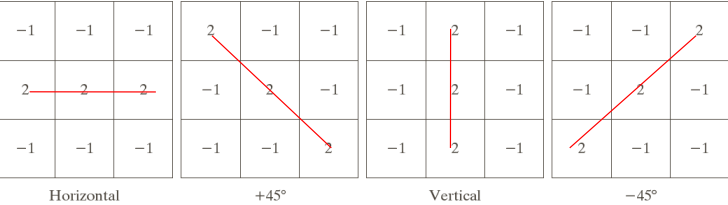 Anisotopic detectors