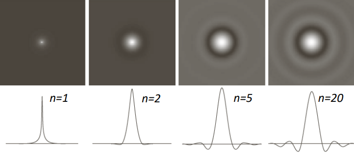 Butterworth ringing effects