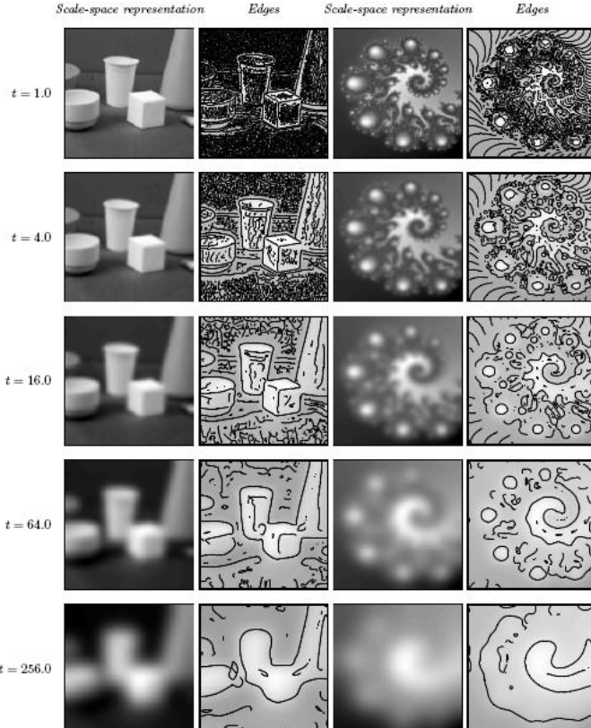 Detecting edges example