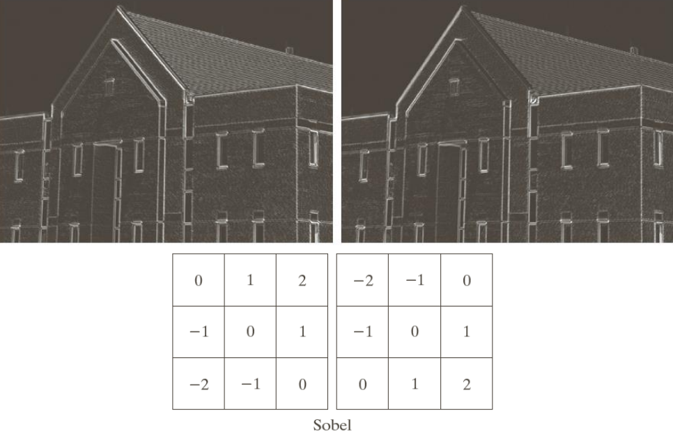 Detecting diagonal edges with sobel filter