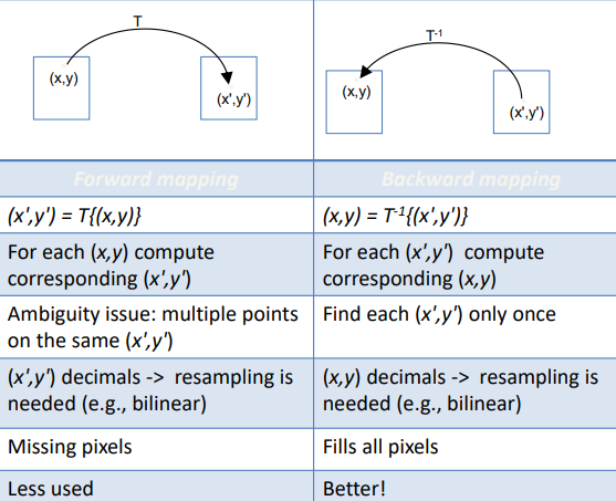 Forward and backward mapping