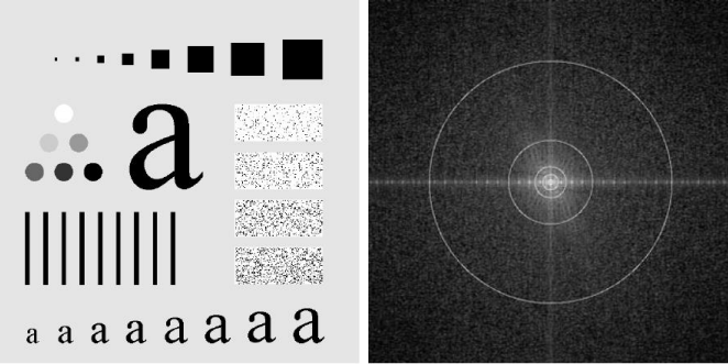 Fourier spectrum