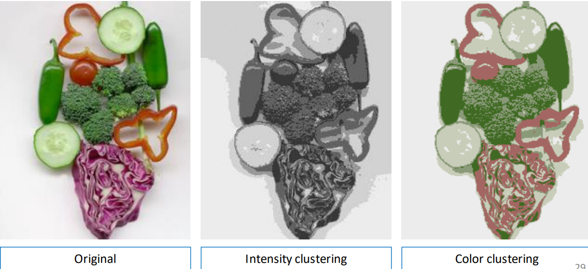 Intensity clustering