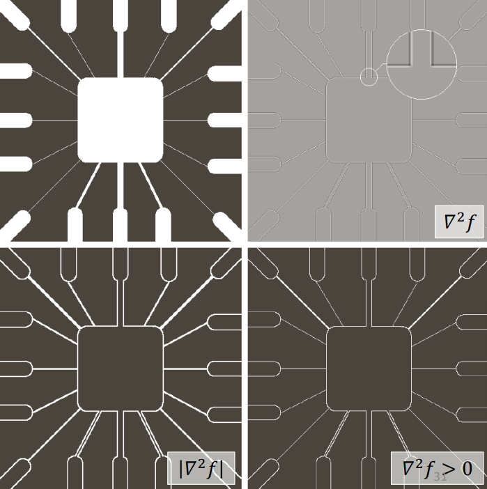 Laplacian filter can be used to detect edges