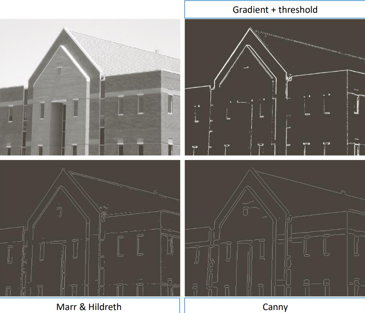 Other edge detectors