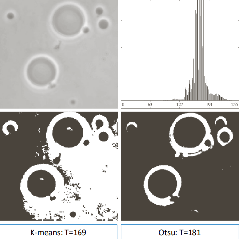 Otsu's method vs k means