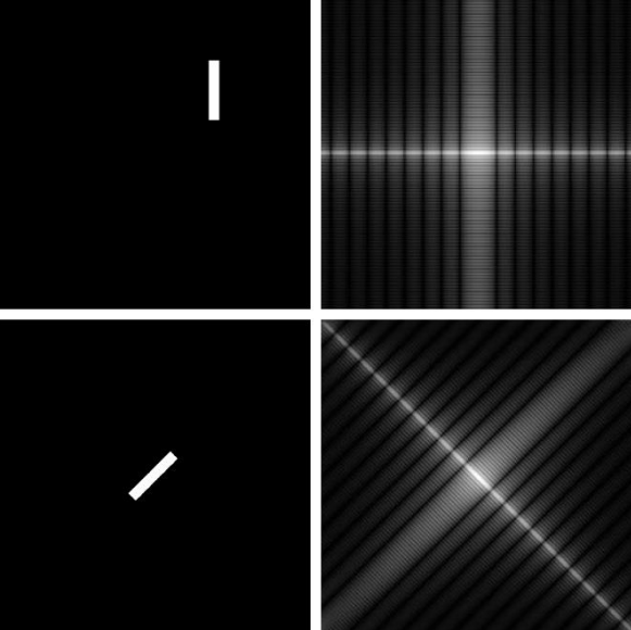 Spectrum centering